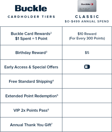 Buckle Credit Card Information Buckle