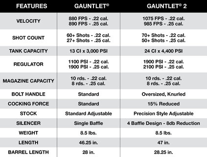 Umarex gauntlet Gen1 barrel band .177, .22, .25